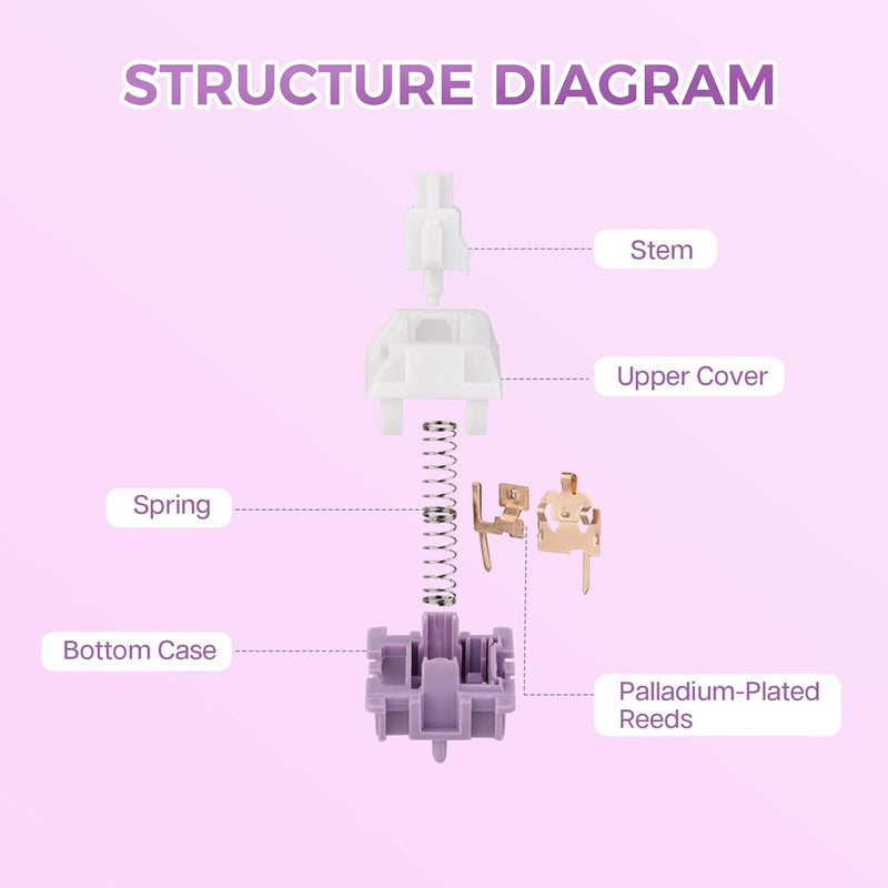 KiiBoom Tactile 54gf Taro Cream Milk Mechanical Switch Set, 5 Pin Keyboard Switch with POM Stem, Nylon/PC Housing, 35 Pieces for DIY Gaming Keyboard - Image 4